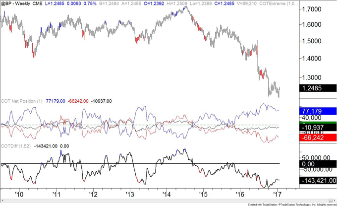 COT-Crude Oil Speculative Longs Surpass June 2014 Reading