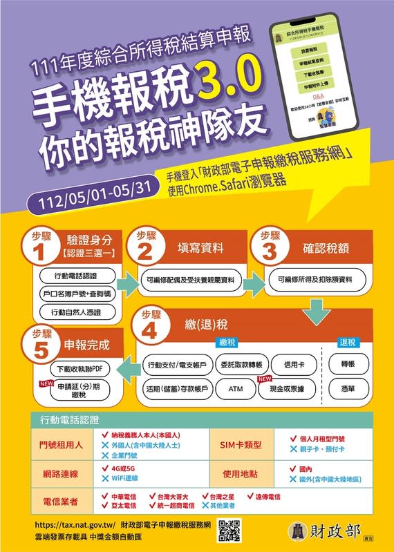 為讓民眾了解如何用手機報稅，本刊統整簡單5步驟，一次搞定。   圖：翻攝自財政部官網