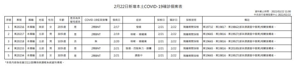 （圖/指揮中心提供）