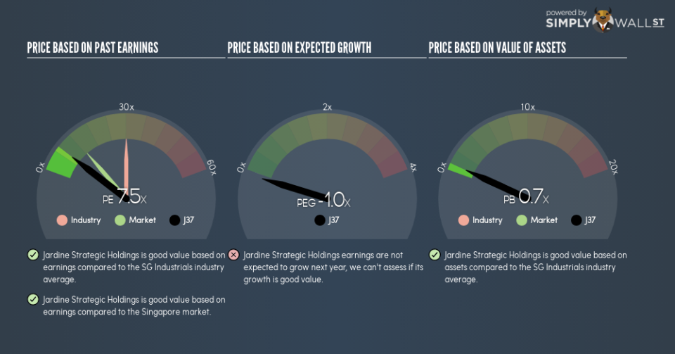 SGX:J37 PE PEG Gauge August 30th 18