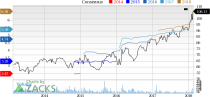 Top Ranked Momentum Stocks to Buy for February 16th