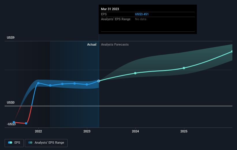 earnings-per-share-growth