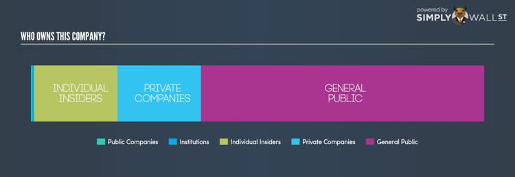 ASX:GLA Ownership Summary Oct 23rd 17