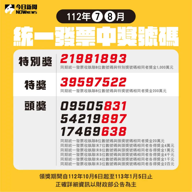 ▲財政部提醒，112年7-8月期統一發票中獎領獎期間為112年10月6日至113年1月5日。（圖／NOWnews社群製作）