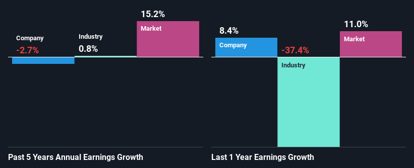 past-earnings-growth