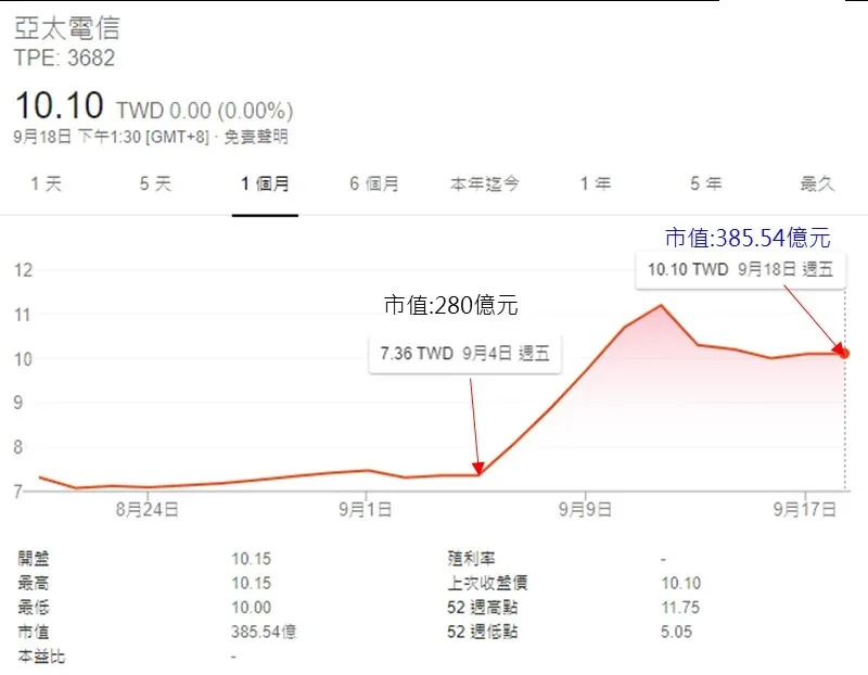 亞太電信與遠傳電信5G共頻共網共站20年的利弊解析