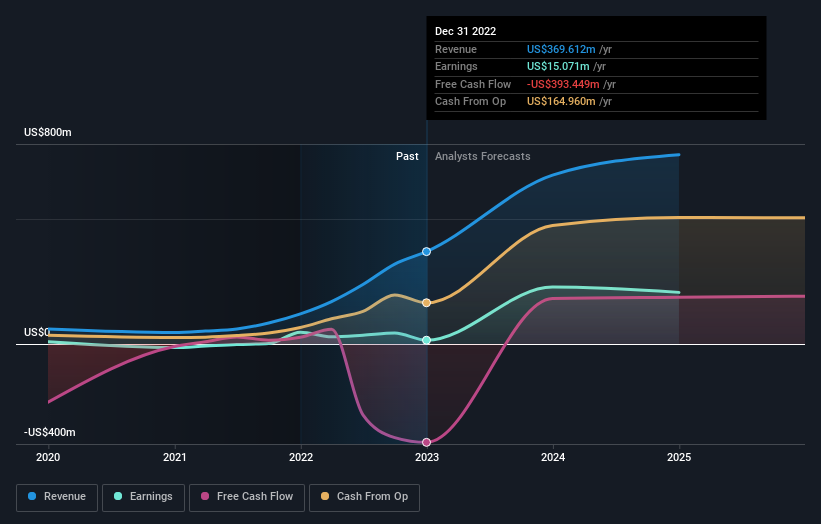 earnings-and-revenue-growth