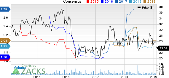 H&R Block, Inc. Price and Consensus