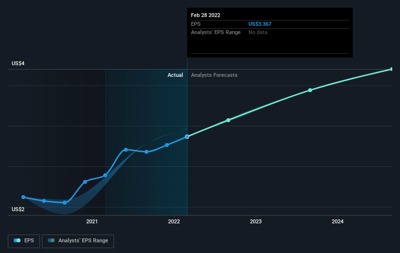 earnings-per-share-growth