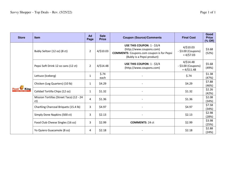 05.25.22 savvy deals chart