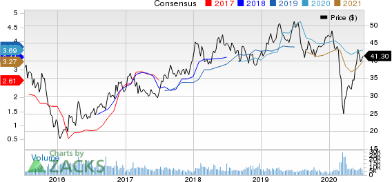 BHP Billiton PLC Price and Consensus