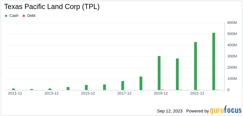 Why Texas Pacific Land Corp's Stock Skyrocketed 32% in a Quarter: A Deep Dive