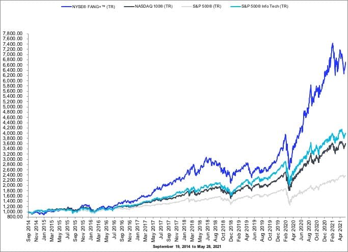 nysefangindexchart.jpg