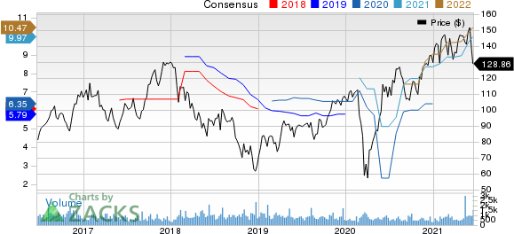 LCI Industries Price and Consensus