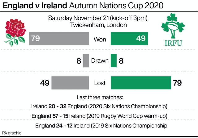 RUGBYU England