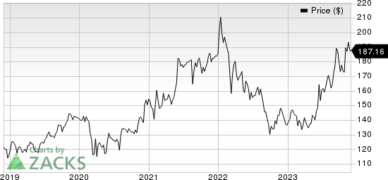 Toyota Motor Corporation Price