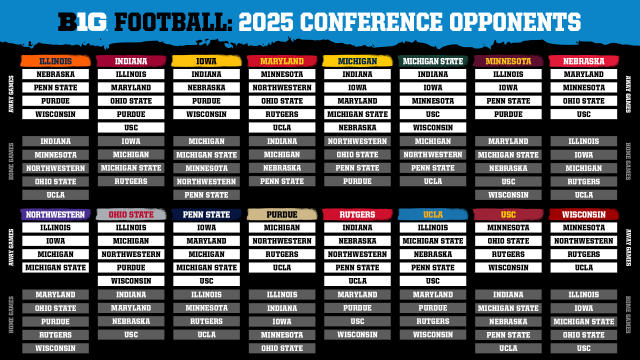 2023 Big Ten Softball Tournament Bracket Released - Big Ten Conference