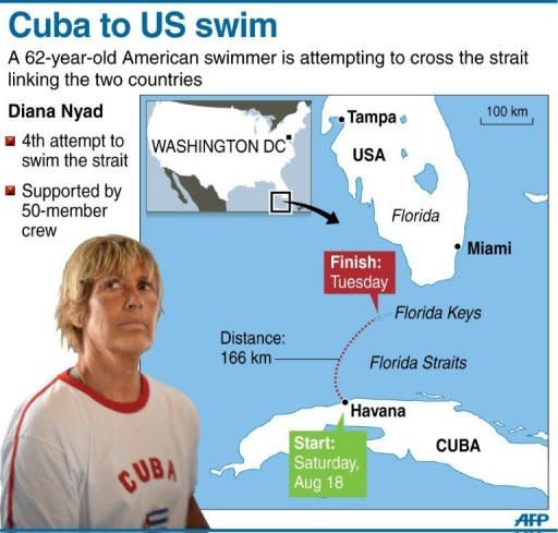 Graphic map showing the Florida Straits separating Cuba and US, where a veteran American swimmer set off Saturday on an epic swim linking the two countries