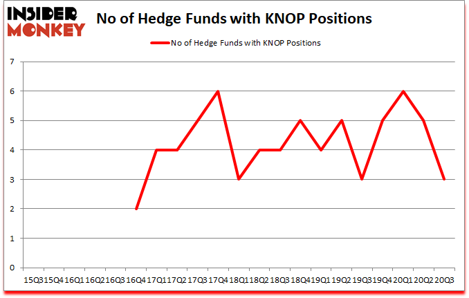 Is KNOP A Good Stock To Buy?