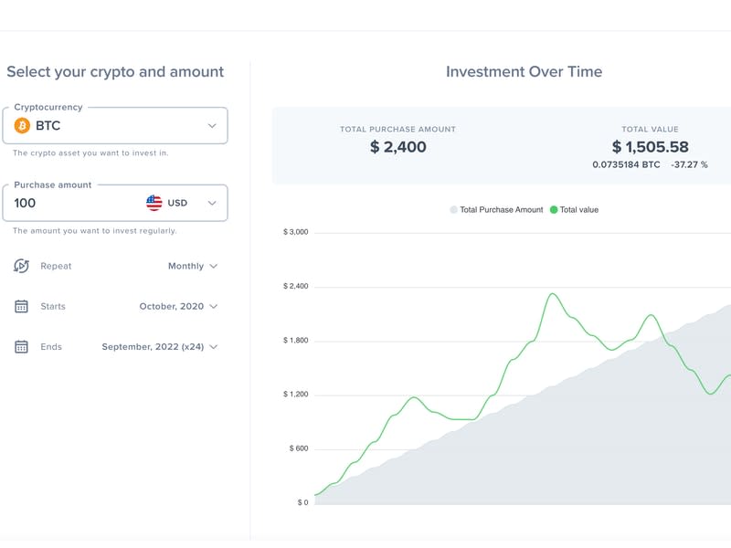 Dollar-cost averaging bitcoin over two years (Uphold)