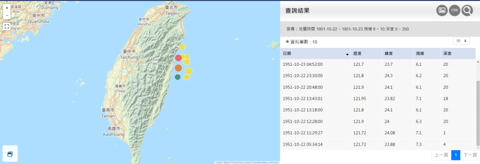 1951年10/22，花蓮外海曾發生規模7.3地震，隨後在10/22、10/23期間，共有10起規模6以上地震。取自氣象署地震測報中心