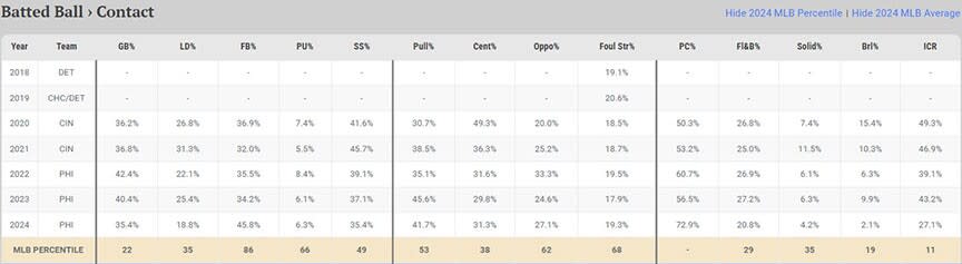 Casty Rates