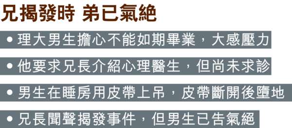 「醫生家庭」子 學業壓力吊頸亡