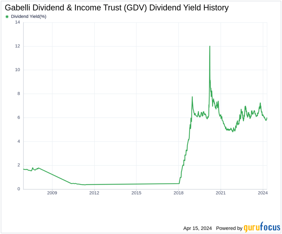 Gabelli Dividend & Income Trust's Dividend Analysis