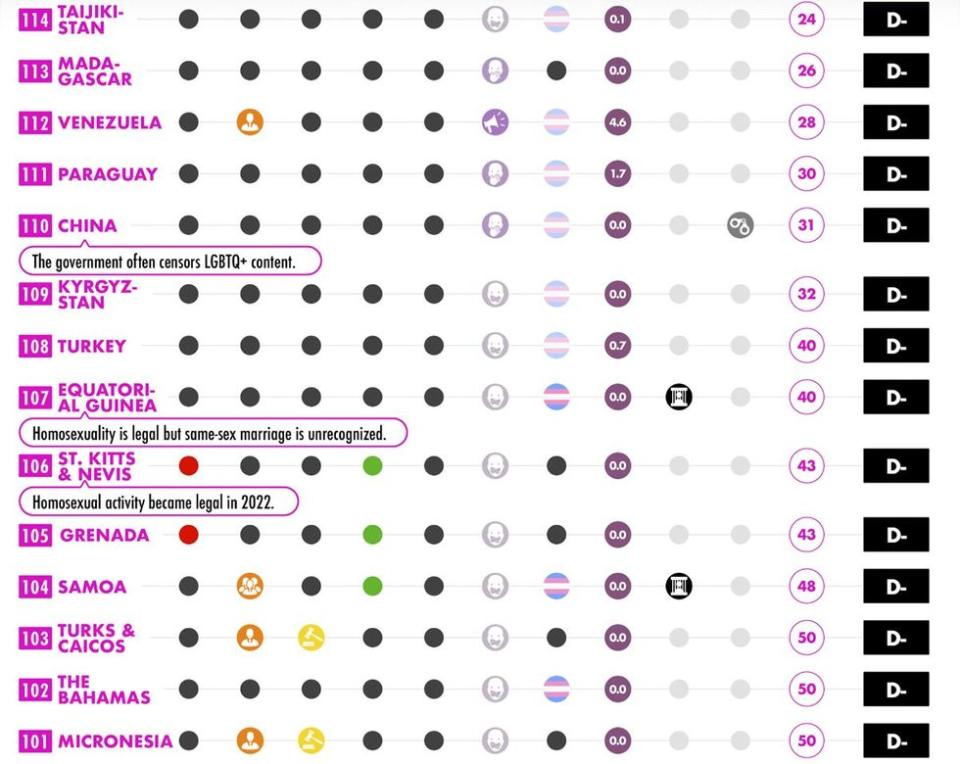 Worst & Safest Countries for LGBTQ+ Travel in 2023 114-101