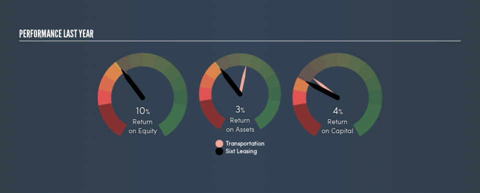 XTRA:LNSX Past Revenue and Net Income, April 25th 2019