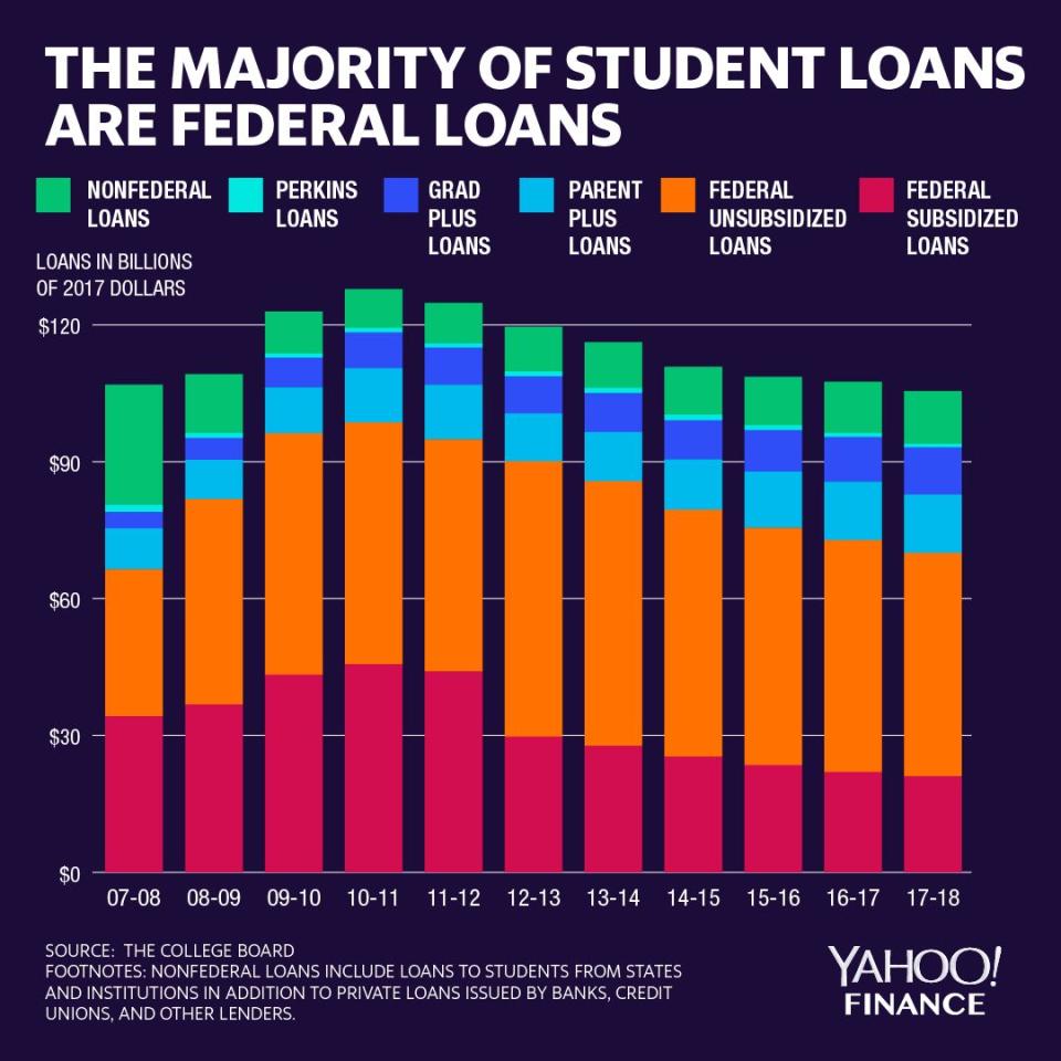 Graphic Credit: David Foster/Yahoo Finance