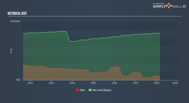 ASX:API Historical Debt Jun 21st 18