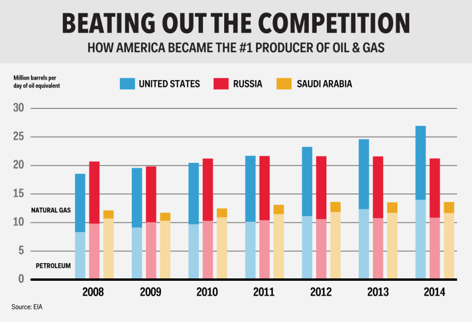 Chevron Interview Graphic Chart