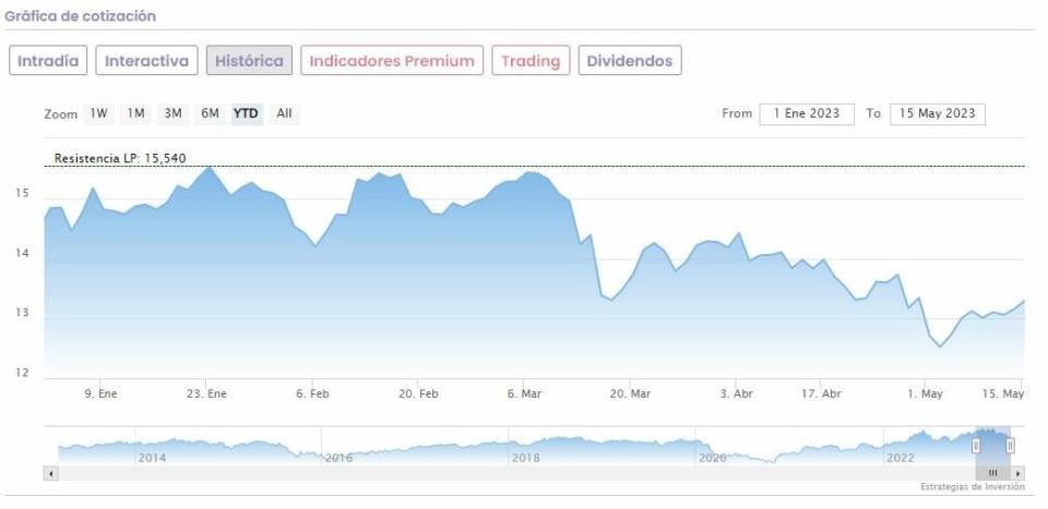 Repsol y Acciona, el papel de las empresas españolas en la transición energética