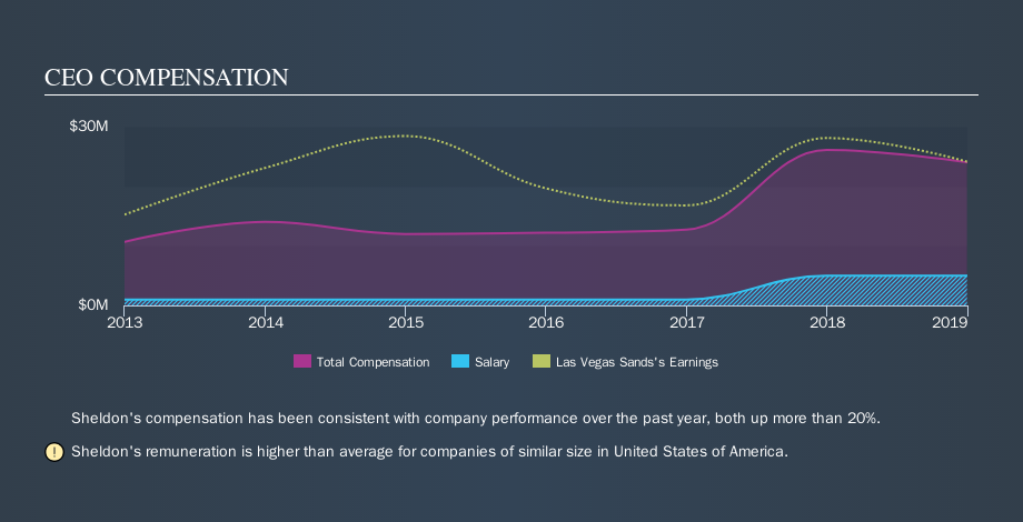 NYSE:LVS CEO Compensation, September 9th 2019