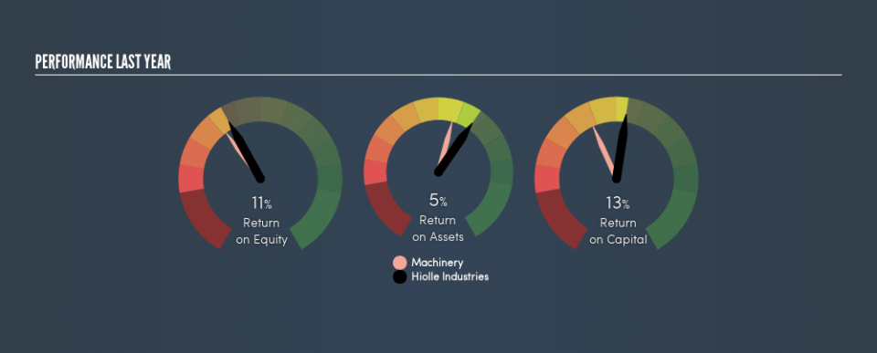 ENXTPA:ALHIO Past Revenue and Net Income, August 12th 2019