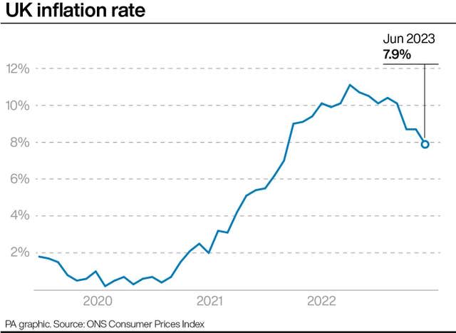 ECONOMY Inflation