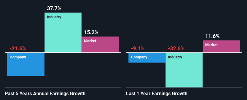 past-earnings-growth