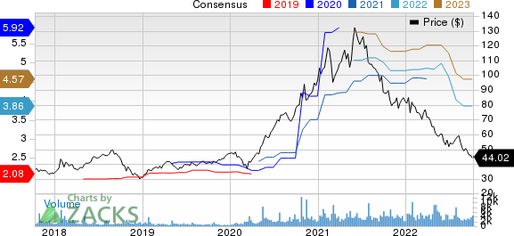 Logitech International S.A. Price and Consensus