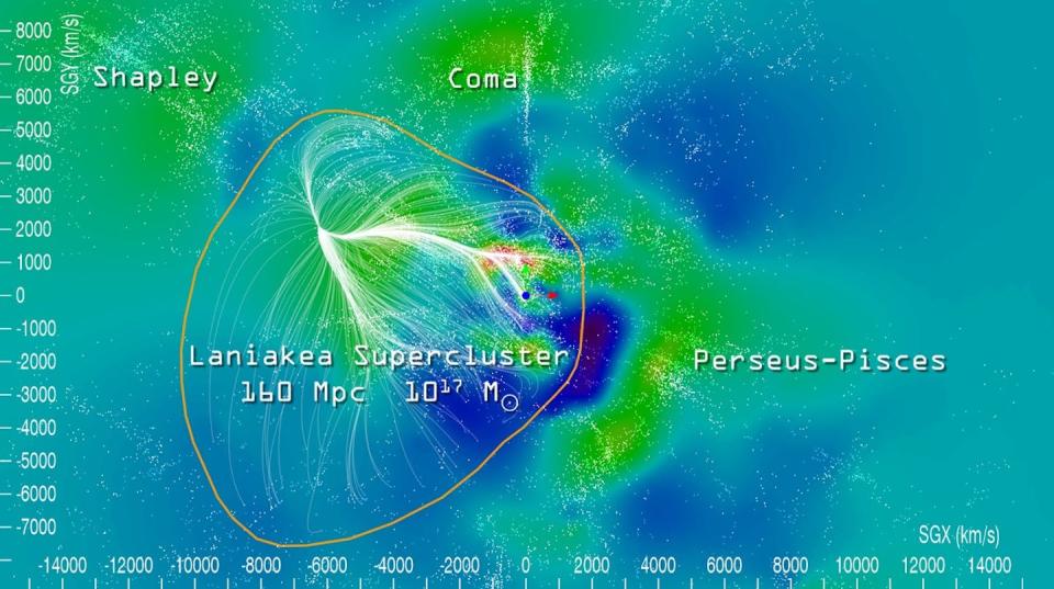 Laniakea, nuestro supercúmulo local. Nuestra galaxia (punto azul) es simplemente una de entre las aproximadamente 100 000 galaxias que contiene el supercúmulo. Cortesía de R. Brent Tully, Hélène Courtois, Yehuda Hoffman y Daniel Pomarède, <a href="http://creativecommons.org/licenses/by/4.0/" rel="nofollow noopener" target="_blank" data-ylk="slk:CC BY;elm:context_link;itc:0;sec:content-canvas" class="link ">CC BY</a>