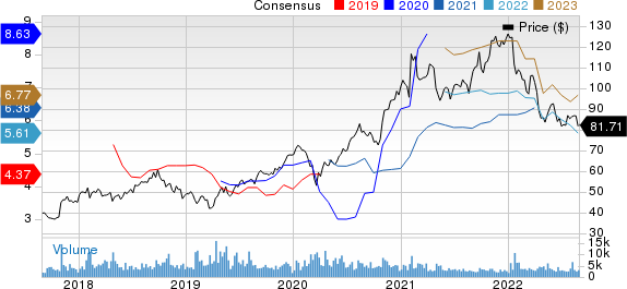 Sony Corporation Price and Consensus