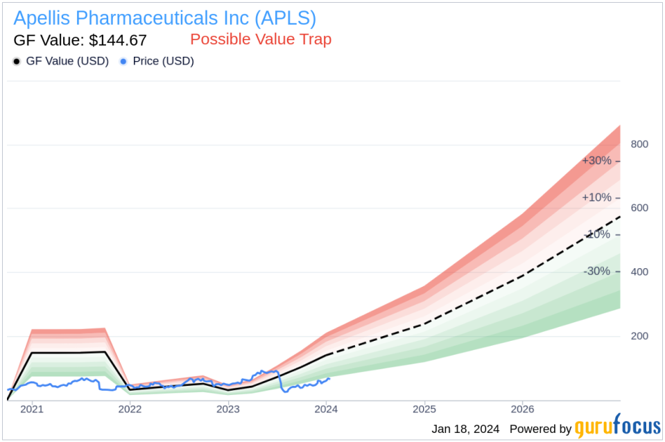 Apellis Pharmaceuticals Inc's Chief Development Officer Sells Company Shares