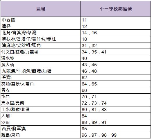 叩門-叩門小學-叩門portfolio-小一入學-統一派位2022-小學派位-小一叩門