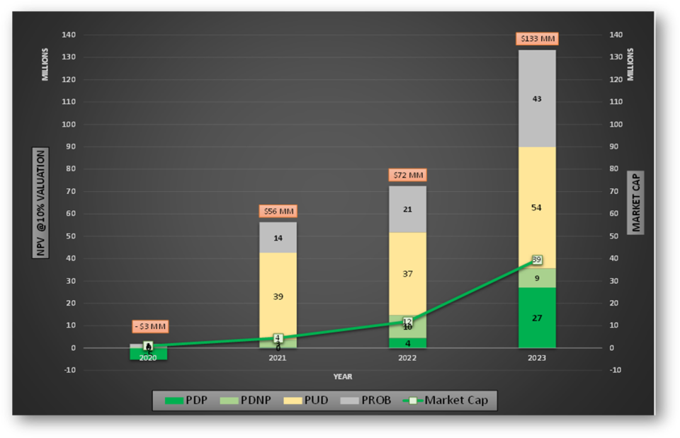 2023 Year-End Reserves