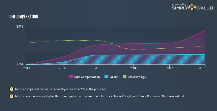 LSE:IMI CEO Compensation November 22nd 18