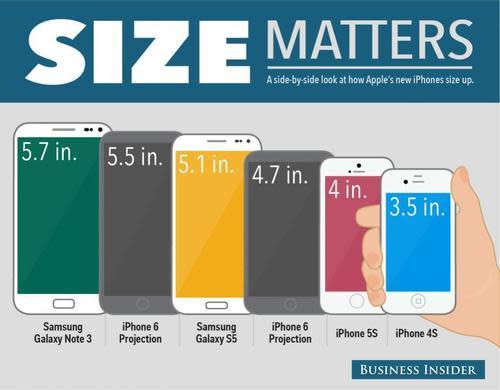 Comparison of smartphone sizes