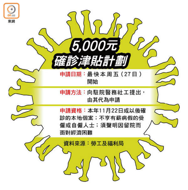 5,000元確診津貼計劃