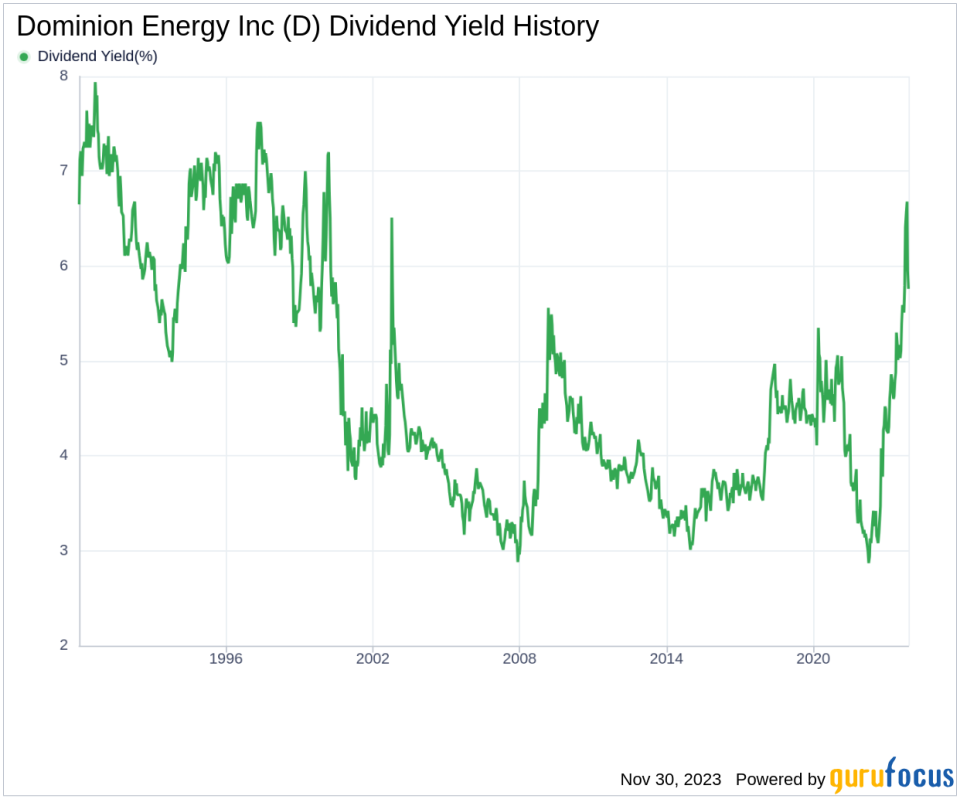 Dominion Energy Inc's Dividend Analysis