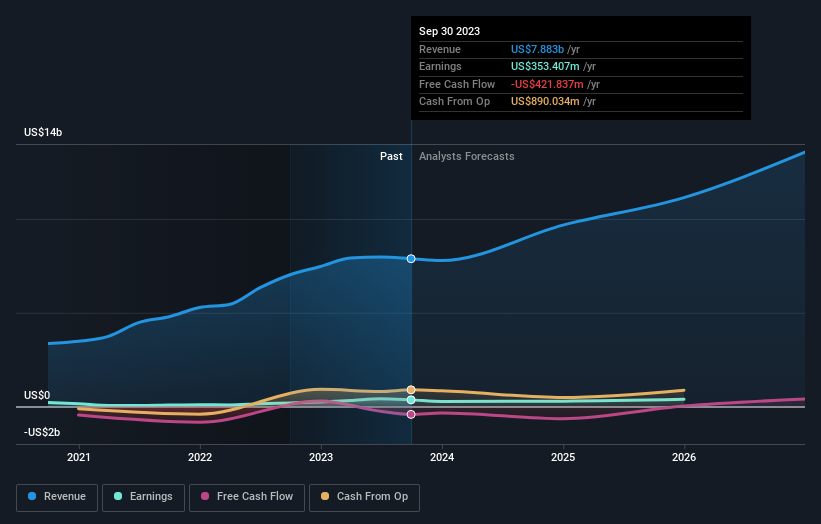 earnings-and-revenue-growth