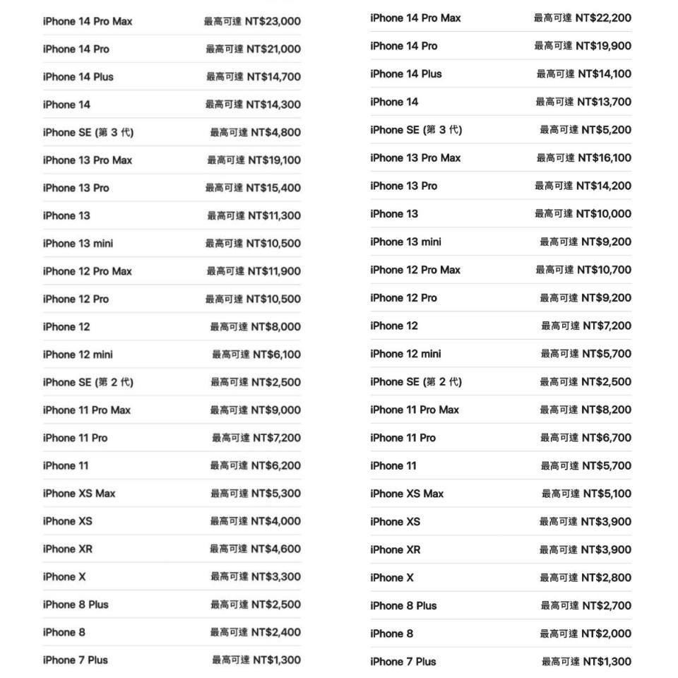 Apple Trade In換購方案，左為今年1月版本，右為最新版。（圖／翻攝自蘋果官網）